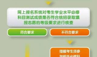 江苏教育招生考试院 江苏教育招生考试院